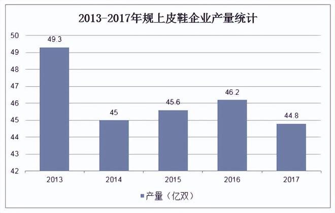 并不是另一双皮鞋”被时代抛弃qmh球盟会亚博“打败皮鞋的(图3)